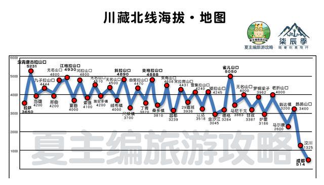 滇藏线实时交通状况速报