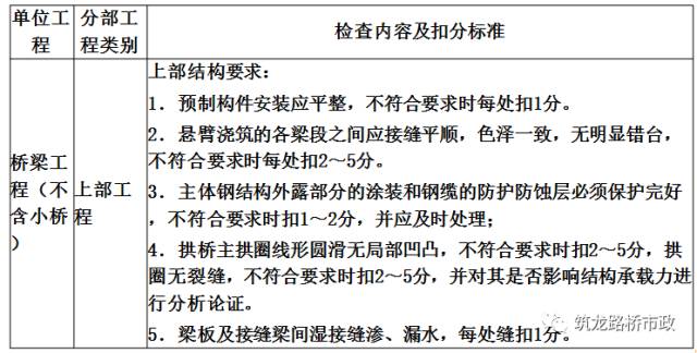 最新版钢结构工程建设项目施工质量检验与验收标准详解