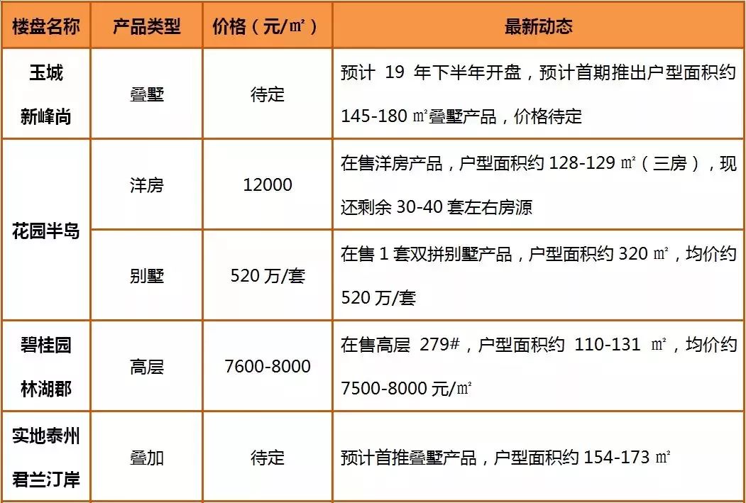 最新揭晓：泰州城南地区房产市场动态价格一览