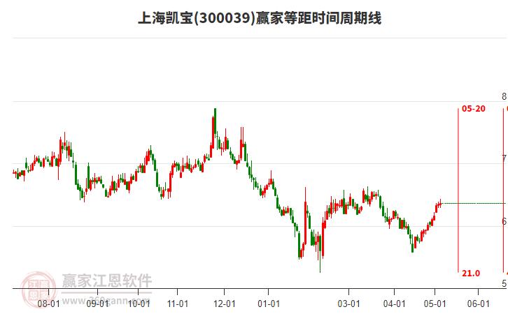 最新揭晓：上海凯宝股份有限公司股票动态及市场资讯汇总