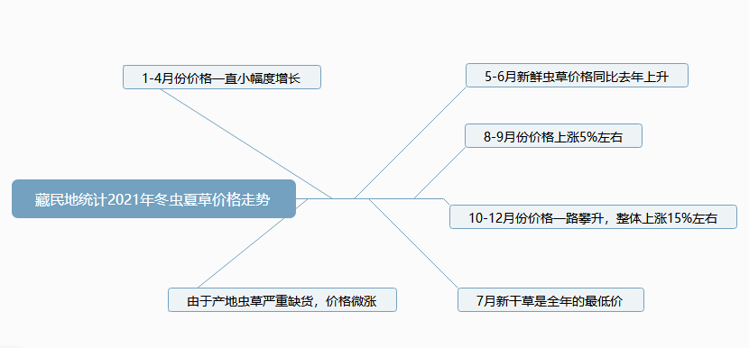 夜幕思归人