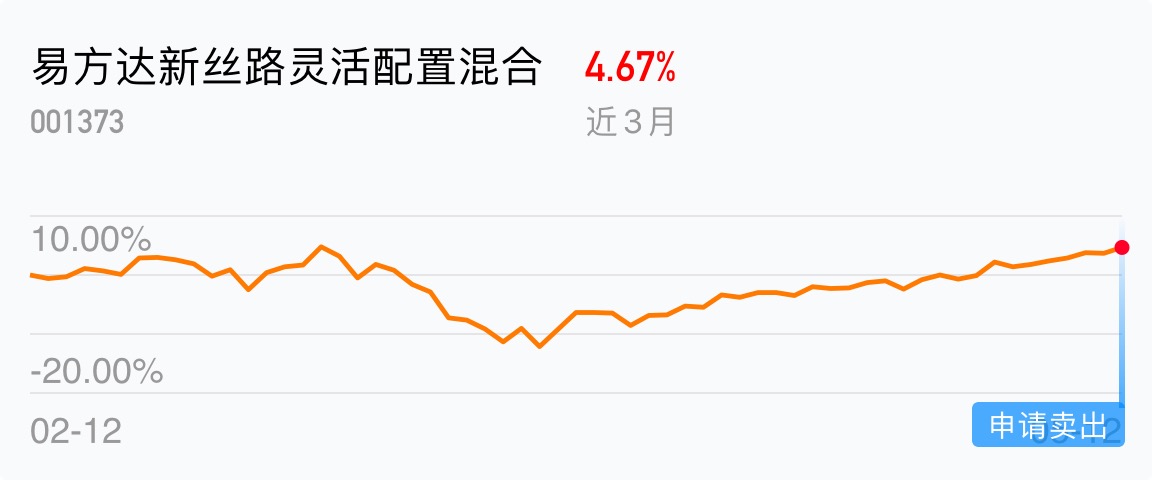 易方达新丝路基金001373：最新一期净值揭晓，实时动态解析