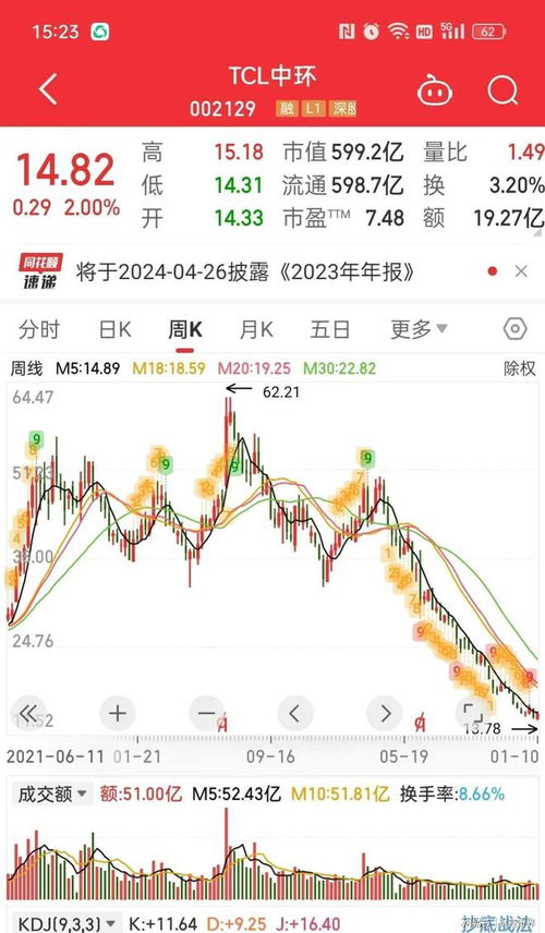 最新动态：TCL股票停牌信息揭晓！