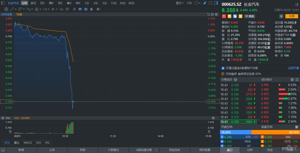 000625股票最新动态解析：实时行情与市场焦点一览