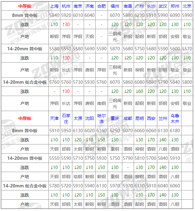 “冬瓜市价实时动态”