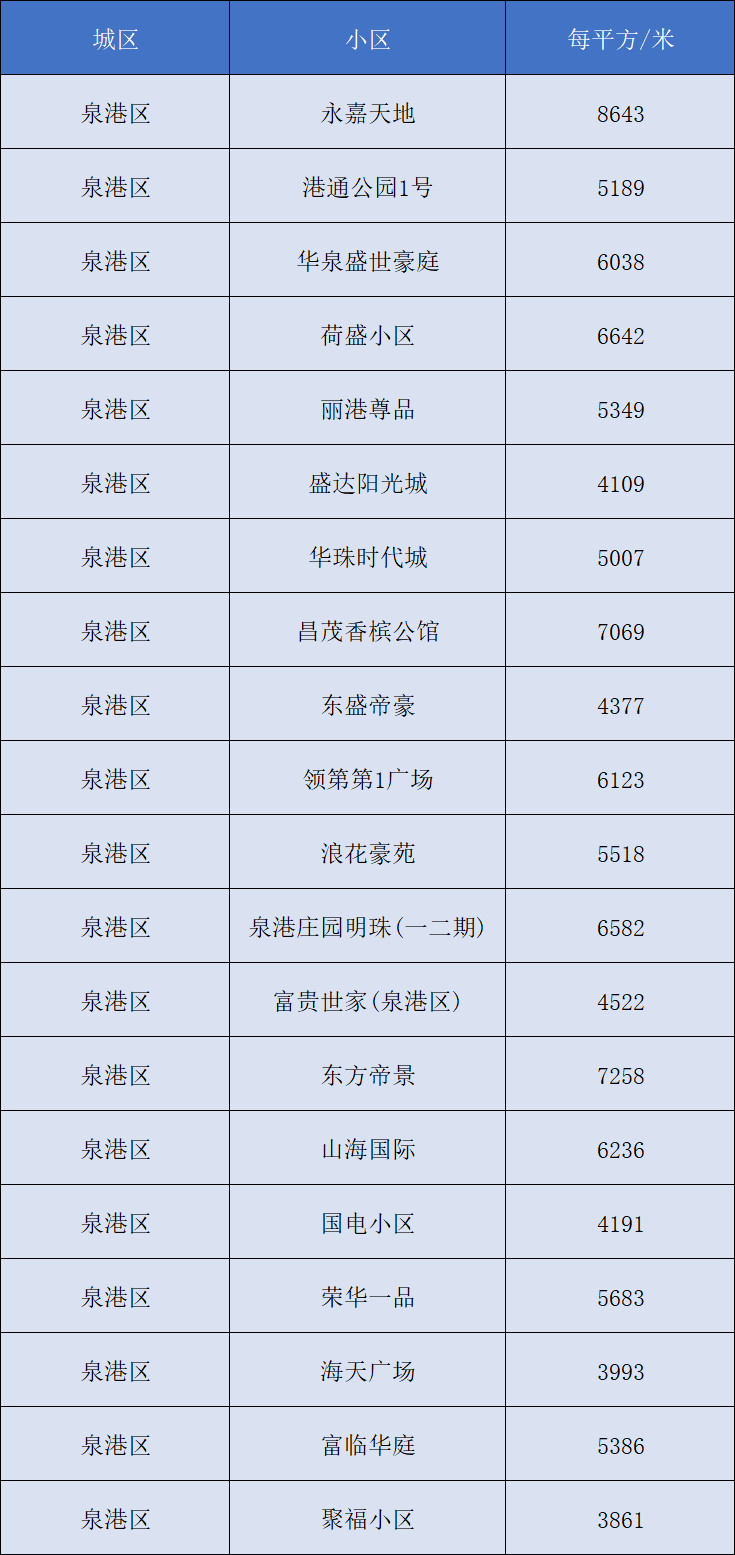 2025年文成县房地产市场最新价格盘点