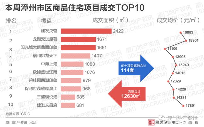 2025年度全椒城区最新房产价格盘点揭晓