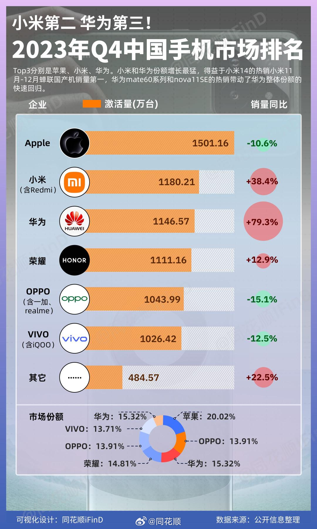 2025年度手机市场巅峰对决：年度最新手机排行榜大揭秘！