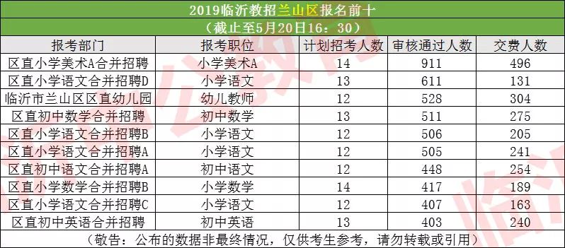 临沂地区最新招聘资讯汇总，火热招工信息速览