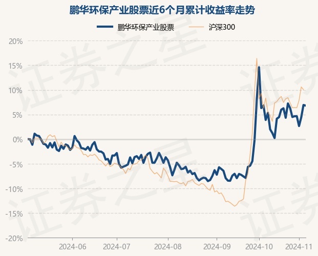 001184基金最新一期净值行情解读