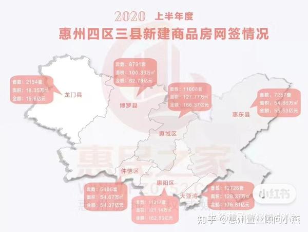 最新发布：惠阳区房地产市场动态解析及房价走势一览