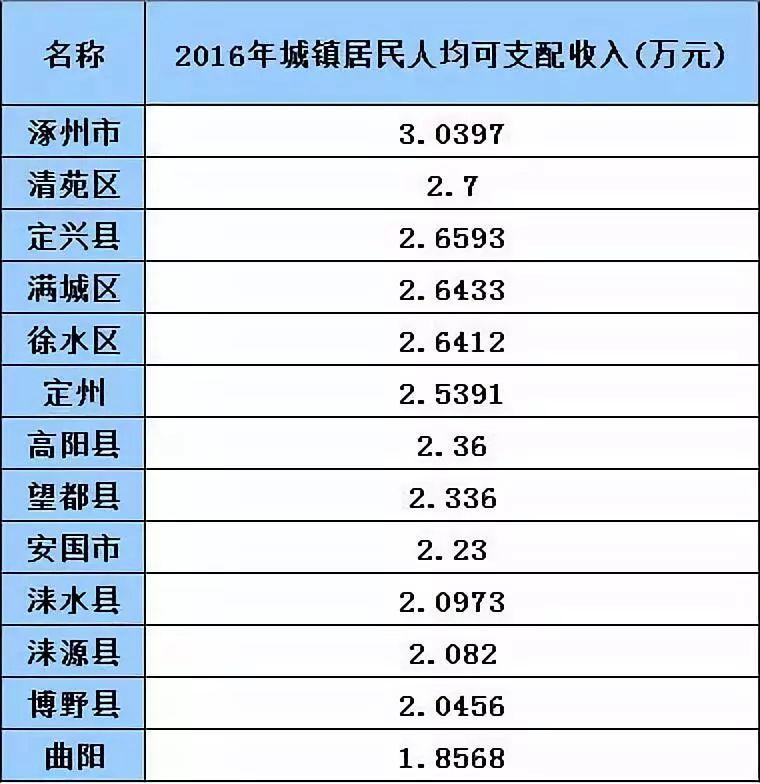 定州楼市最新动态：揭秘最新房价走势及市场行情