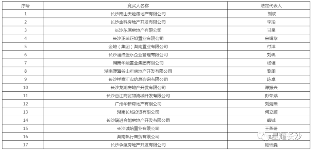 2025年度最新土地分配清单详览