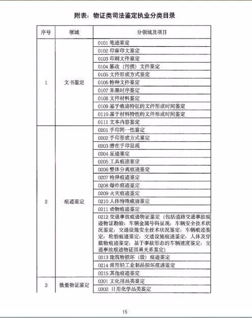 全新升级版司法鉴定行业规范标准解读