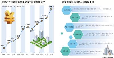 任志强深度剖析：2025年房地产市场走势展望