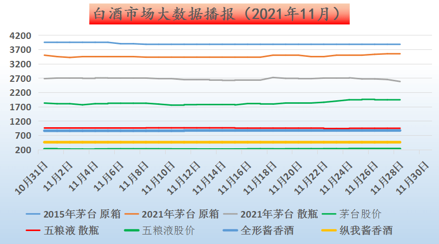 今日市场动态：飞天茅台酒价格行情实时揭晓