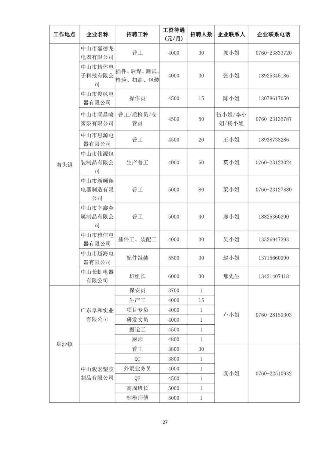 中山招聘信息汇总