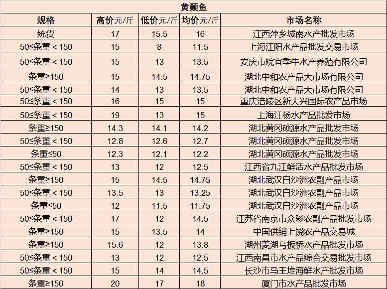 兴城二手房市场最新个人房源精选汇总