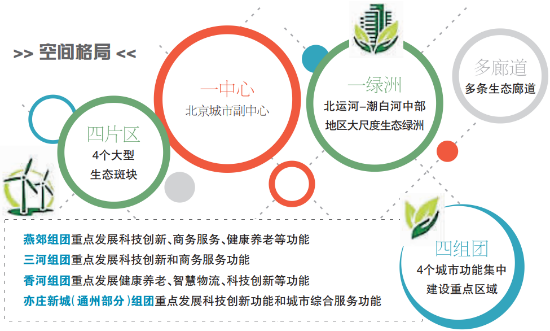 北京北三县户籍政策最新动态解析