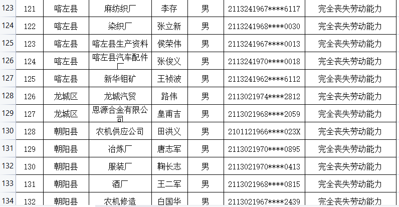 东莞市最新拍卖资讯速递公告