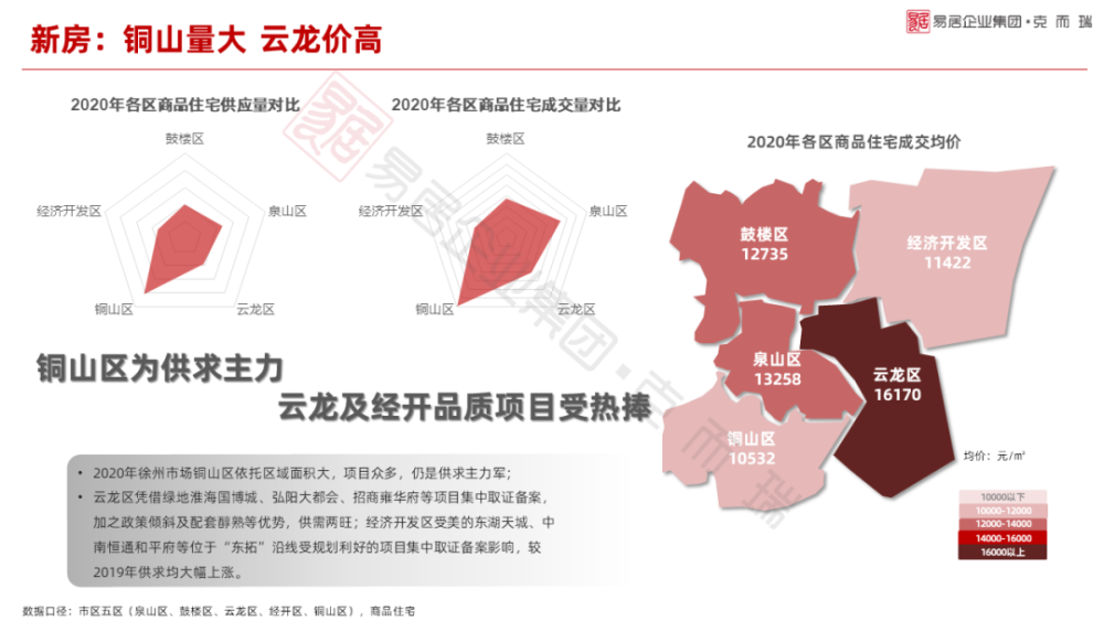 五月徐州房地产市场最新走势解析