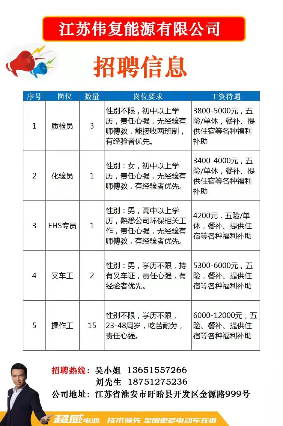 太仓人才盛宴：最新热招职位一览速递