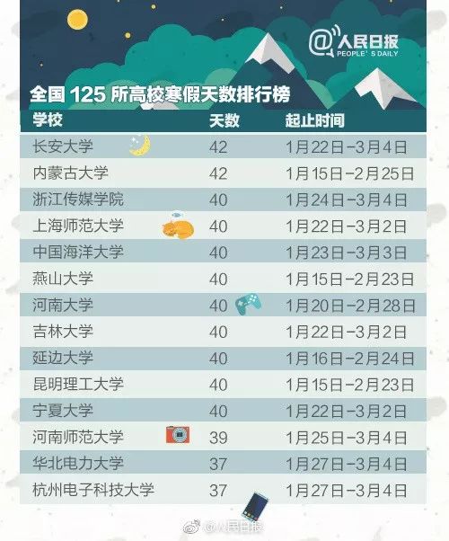 全国60佳特站最新榜单揭晓