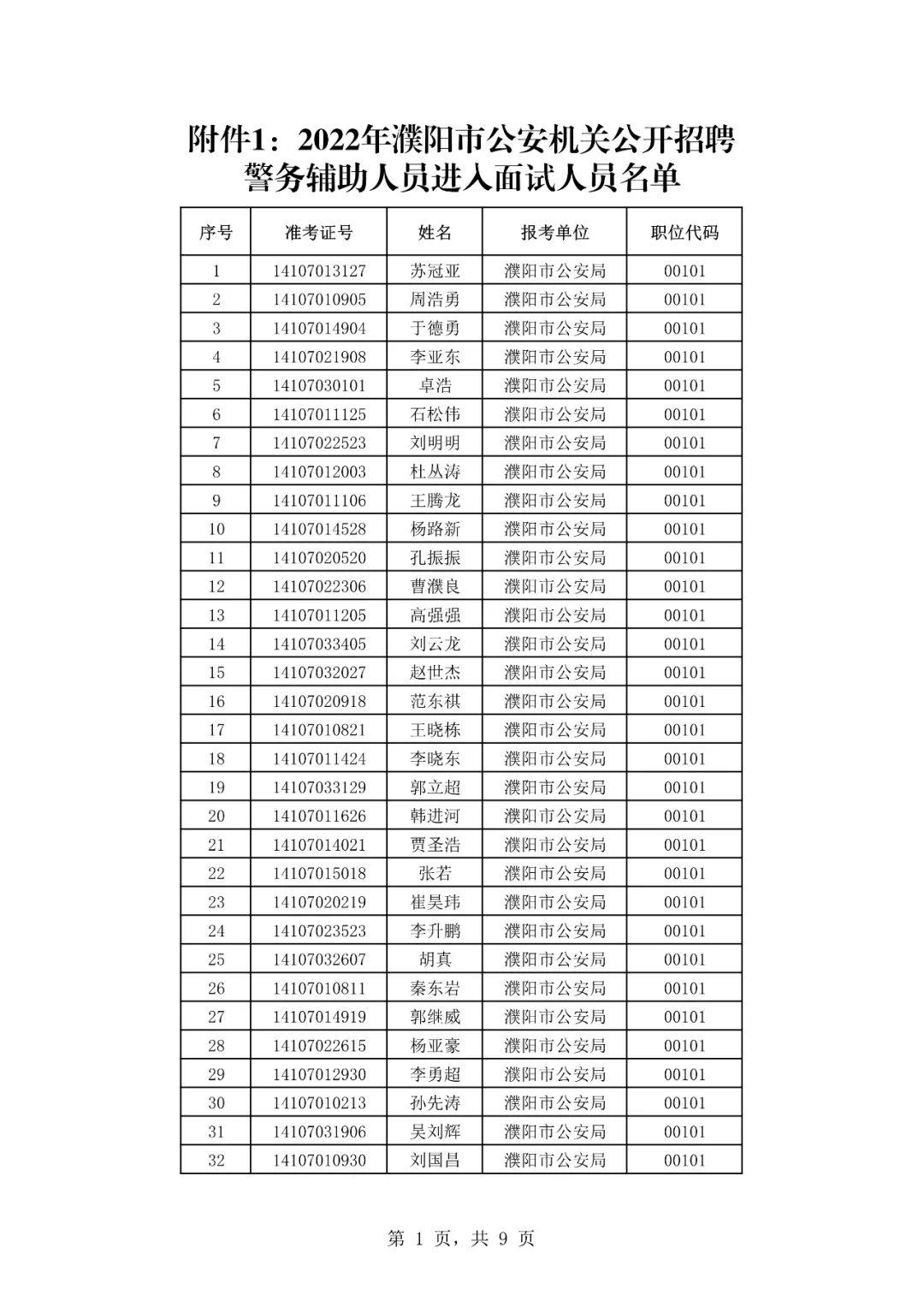 “濮阳最新职位招聘汇总”