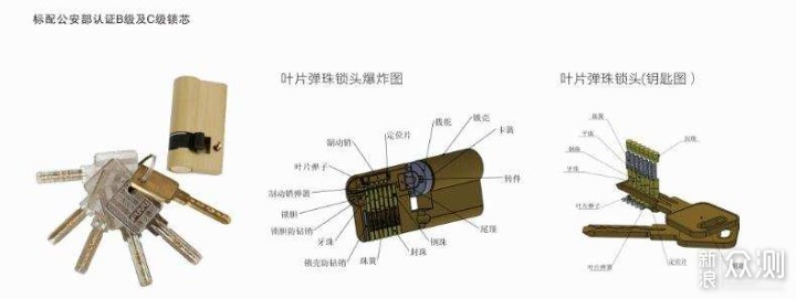 2025年度尖端海绵锁具解锁秘技大揭秘