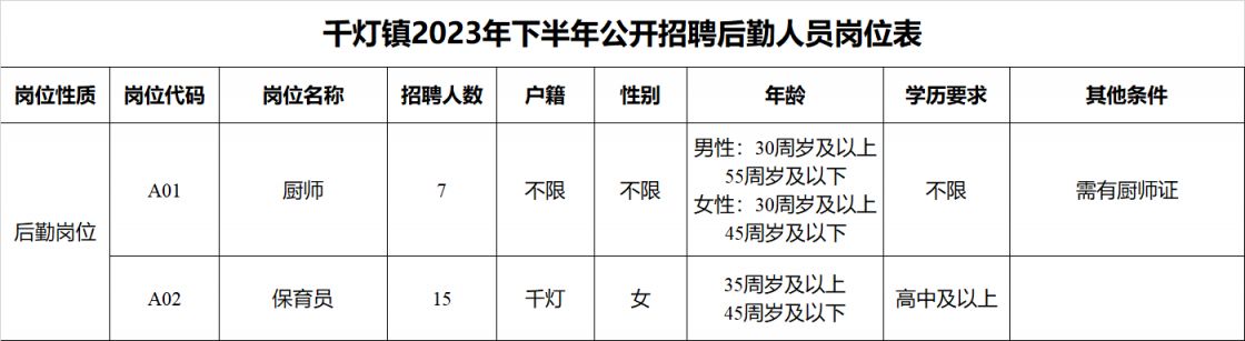 【2025年度】千灯镇电工岗位招聘资讯汇总