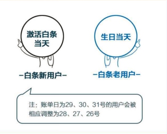 全新升级版信用白条，尽享便捷金融服务新体验