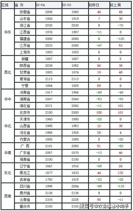 今日全国玉米市场最新行情一览