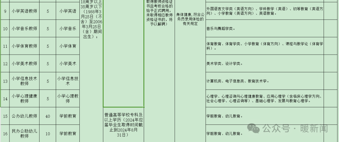 子长县最新一轮职位空缺，热招岗位信息汇总