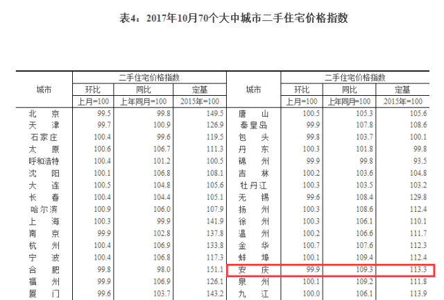 安庆市区楼盘最新房价动态揭晓！