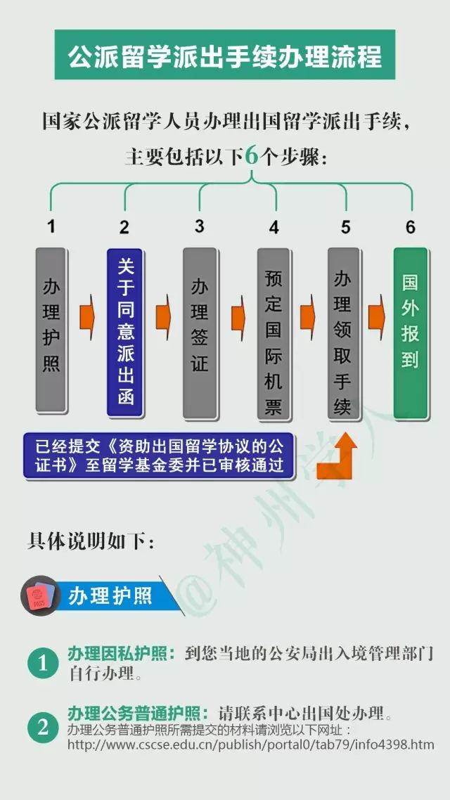 全面升级版：最新公务出国管理规范解读与应用