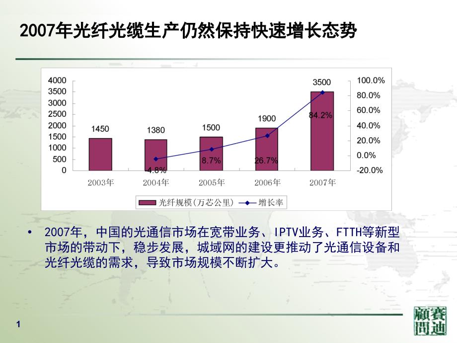 前沿速递：中国光纤产业最新动态全解析