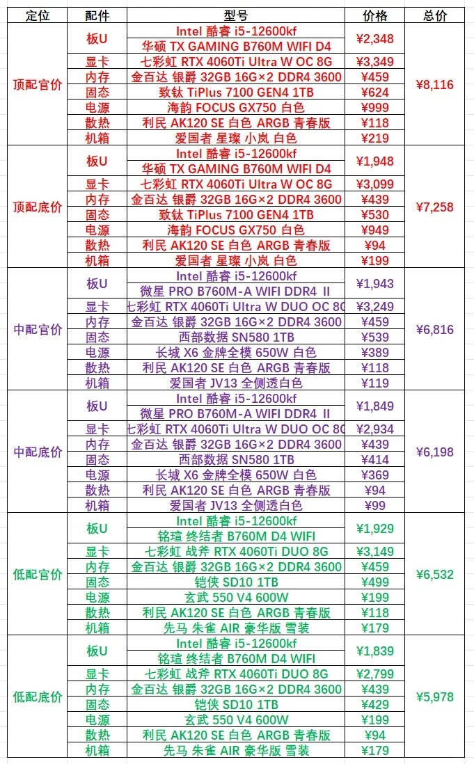 全新电脑硬件配置行情一览表：实时报价速览