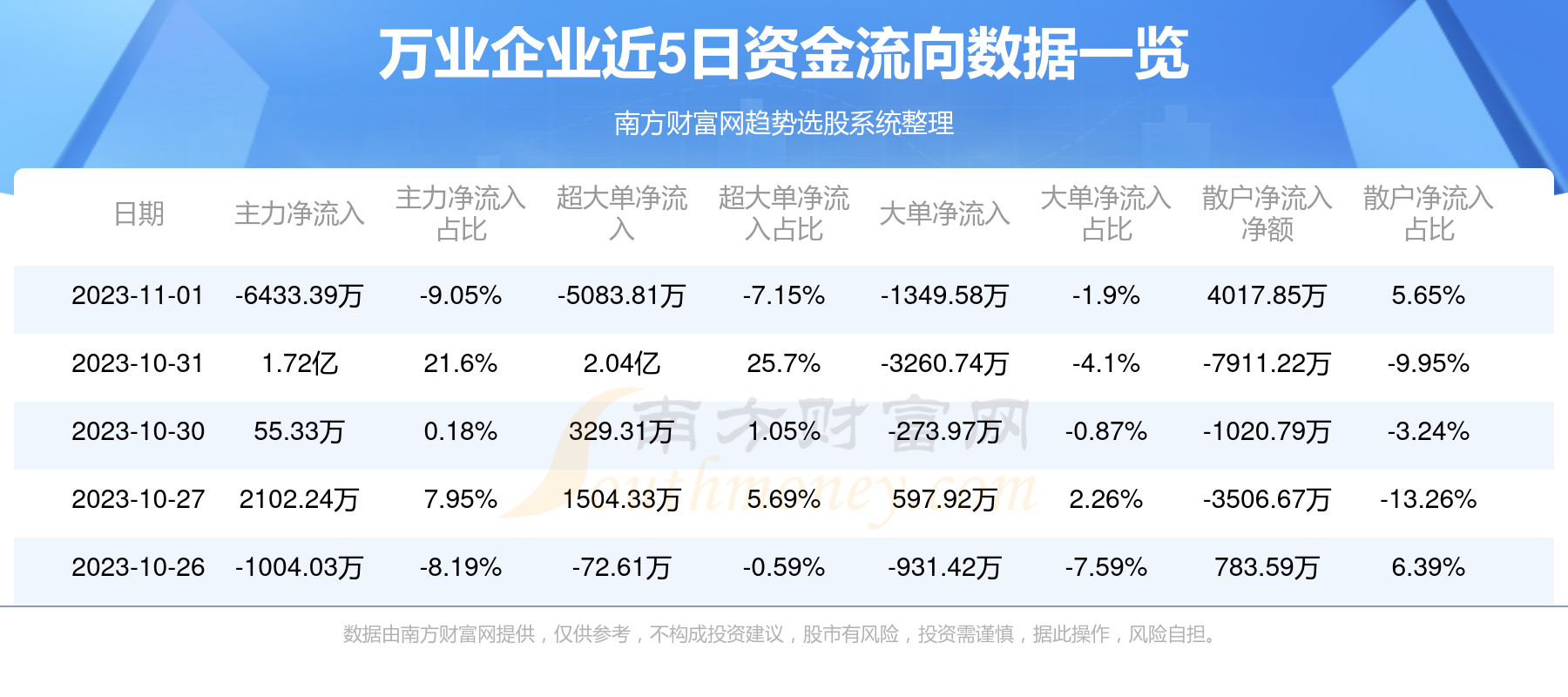 万业企业最新资讯速递