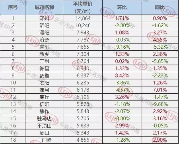 漯河市最新房价走势一览