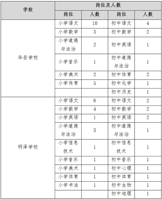 最新发布：西安地区氩弧焊技能人才招聘资讯汇总