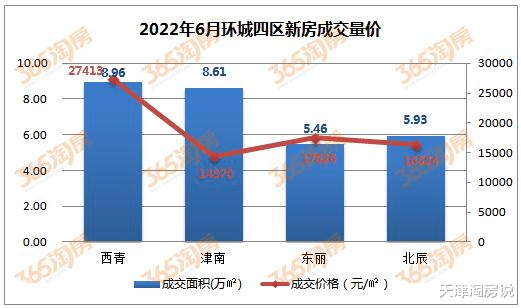 东环之歌——最新市场行情一览