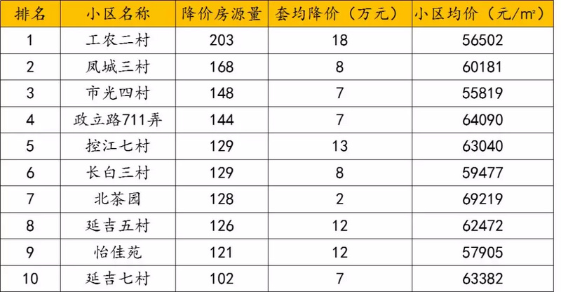 荆州地区二手房市场最新挂牌价格一览