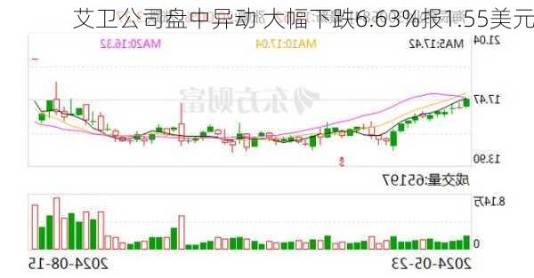 艾博卫泰最新资讯速递：热点动态全解析