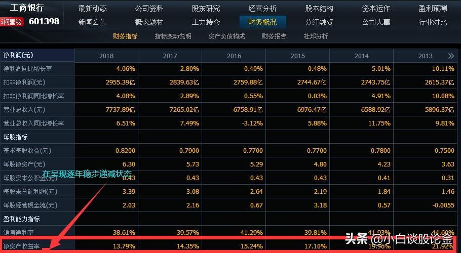 最新工商数据