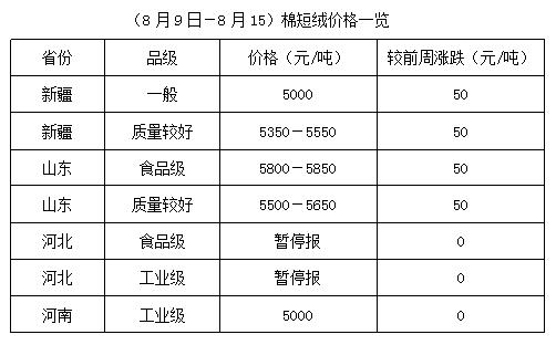 棉籽市场最新行情动态一览