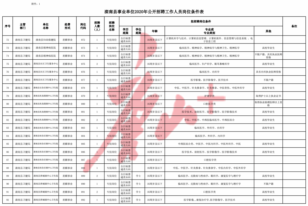 盐亭地区最新职位招聘汇总速览