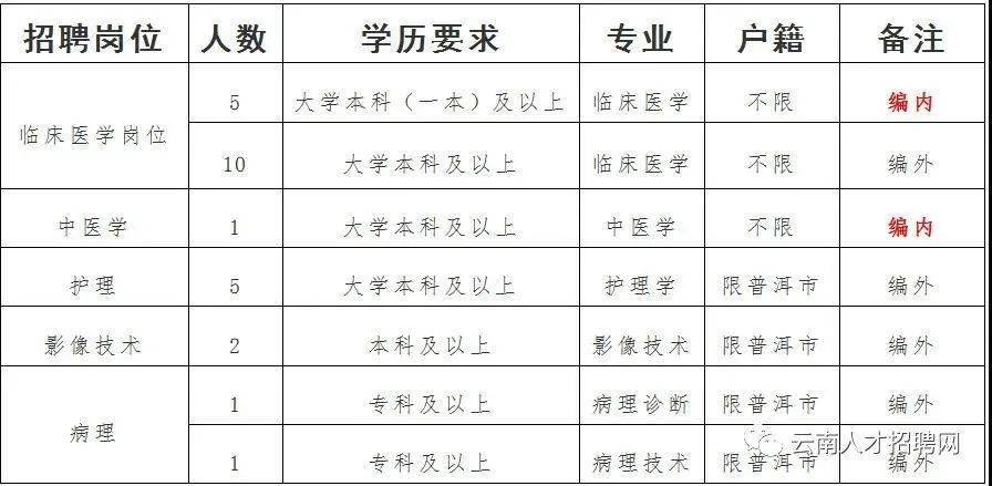 最新发布：大理地区司机职位招聘汇总信息