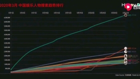 今日实时指数盘点：最新数据点一览