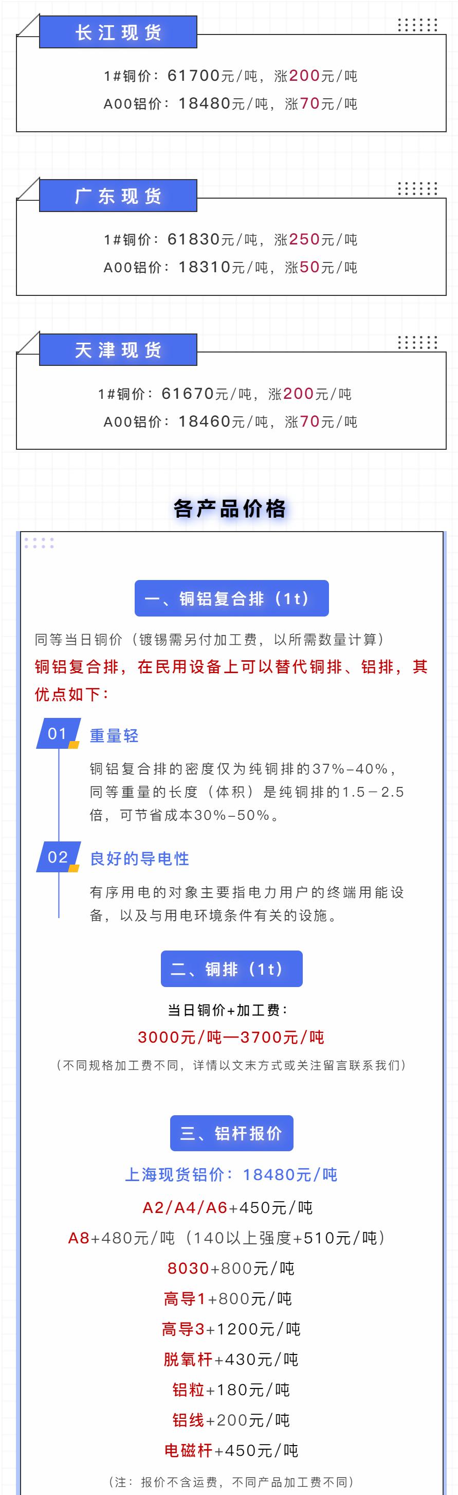 每日实时更新：广东地区铜价行情动态