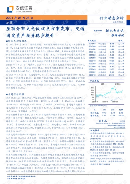 最新发布：固定资产市场动态解析